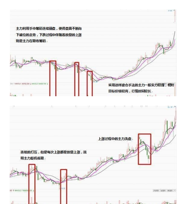 股票庄家操盘全揭秘2.png 股票庄家操盘全揭秘2.png