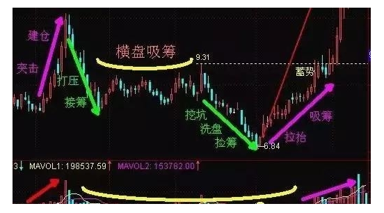 股票庄家操盘全揭秘3.png 股票庄家操盘全揭秘3.png