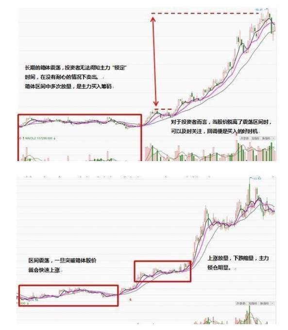 股票庄家操盘全揭秘4.png 股票庄家操盘全揭秘4.png