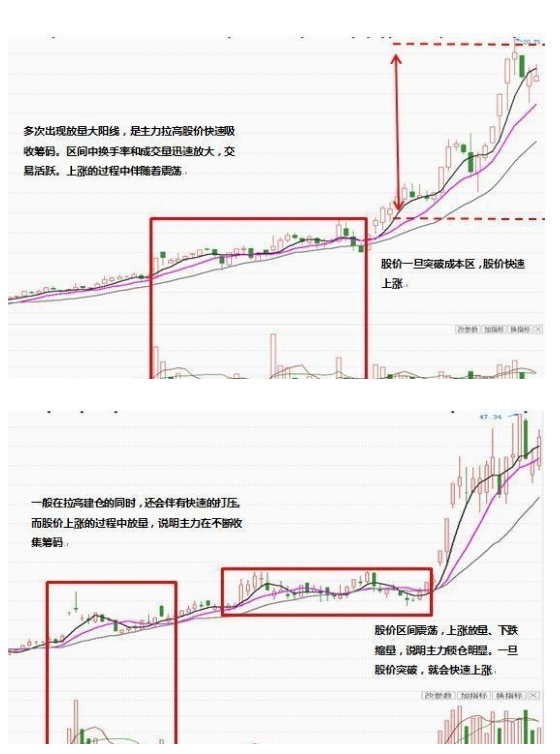 股票庄家操盘全揭秘5.png 股票庄家操盘全揭秘5.png