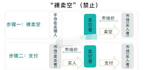 港股可以做空吗1.png 港股可以做空吗1.png