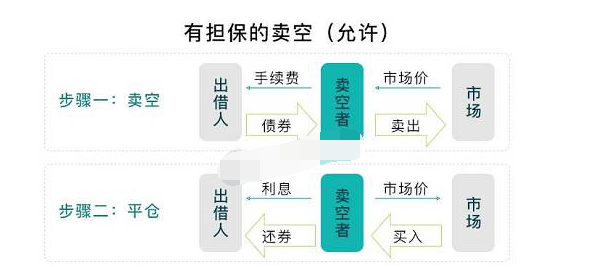 港股可以做空吗2.png 港股可以做空吗2.png