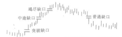 缺口的种类 缺口的种类