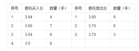 股票中委比是什么意思.png 股票中委比是什么意思.png