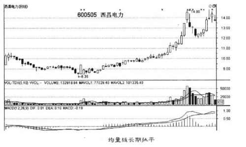 如何寻找黑马股