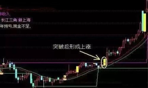 股票买入卖出口诀有用吗 股票买入卖出口诀有用吗
