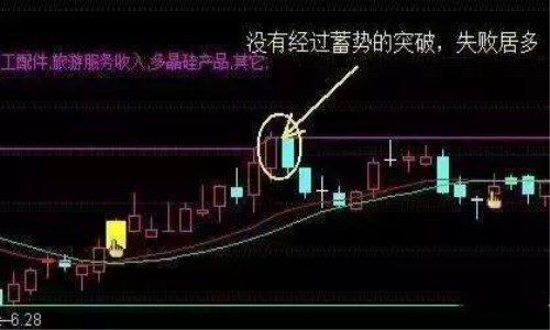 股票买入卖出口诀有用吗 股票买入卖出口诀有用吗