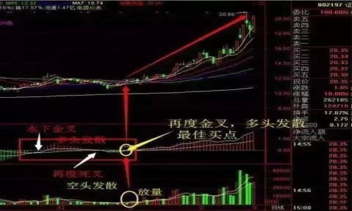 股票买入卖出口诀有用吗 股票买入卖出口诀有用吗