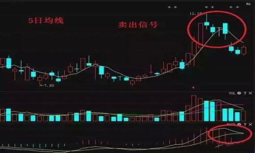 股票买入卖出口诀有用吗 股票买入卖出口诀有用吗