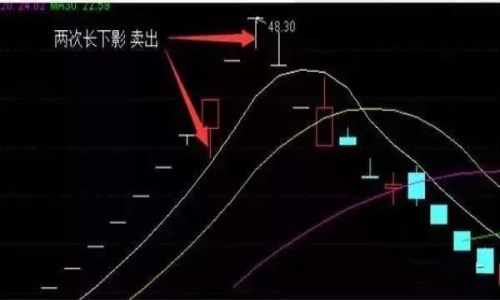 股票买入卖出口诀有用吗 股票买入卖出口诀有用吗