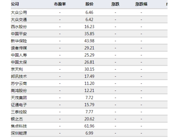 互联网保险概念股一览.png 互联网保险概念股一览.png