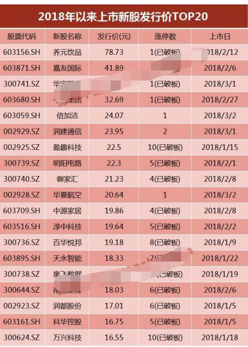 a股新股连续涨停原因 a股新股连续涨停原因