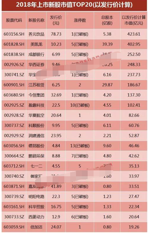 为什么a股新股连续涨停 为什么a股新股连续涨停