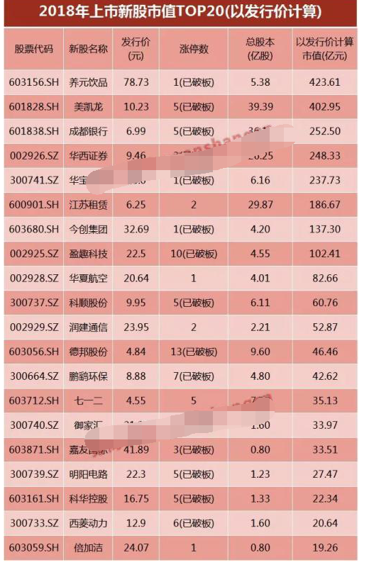 为什么a股新股连续涨停