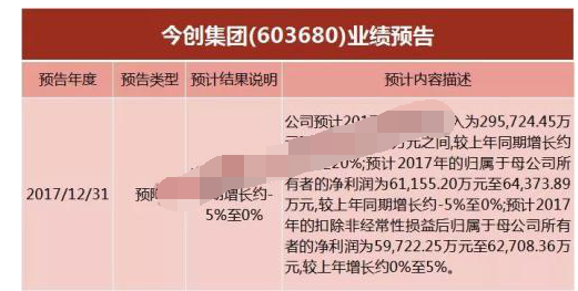 a股新股连续涨停有限制吗 a股新股连续涨停有限制吗