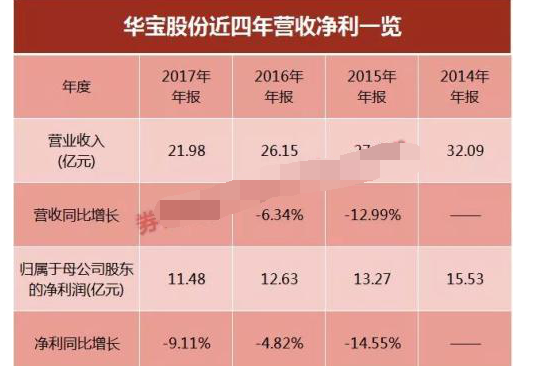 新股连续涨停限制 新股连续涨停限制