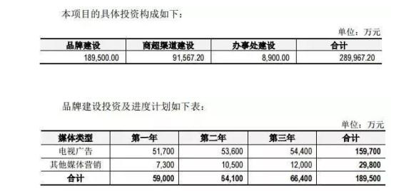 a股新股连续涨停原因是什么 a股新股连续涨停原因是什么