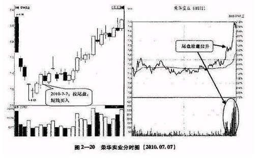民间高手短线炒股技巧有哪些 民间高手短线炒股技巧有哪些