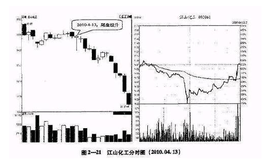 短线炒股技巧 短线炒股技巧