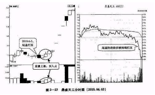 高手短线怎么炒股 高手短线怎么炒股