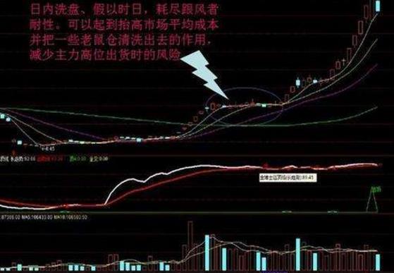 股票主力吸货 股票主力吸货
