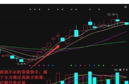 大盘换手率怎么看1.png 大盘换手率怎么看1.png