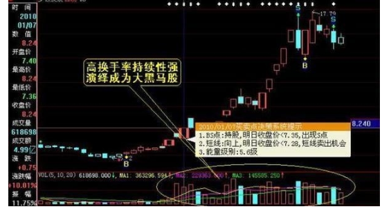 大盘换手率怎么看2.png 大盘换手率怎么看2.png