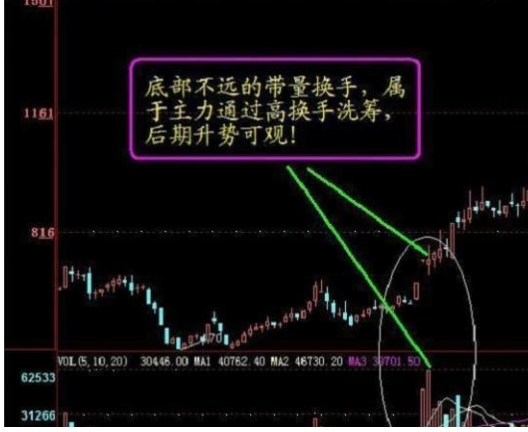 大盘换手率怎么看4.png 大盘换手率怎么看4.png