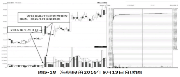 连续涨停后放量大阴线是怎么回事.png 连续涨停后放量大阴线是怎么回事.png