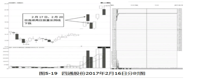 连续涨停后放量大阴线是主力洗盘吗?.png 连续涨停后放量大阴线是主力洗盘吗?.png