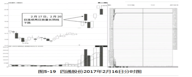 连续涨停后放量大阴线是主力洗盘吗？.png