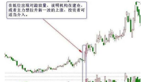 底部放量涨停可以买入吗.png 底部放量涨停可以买入吗.png