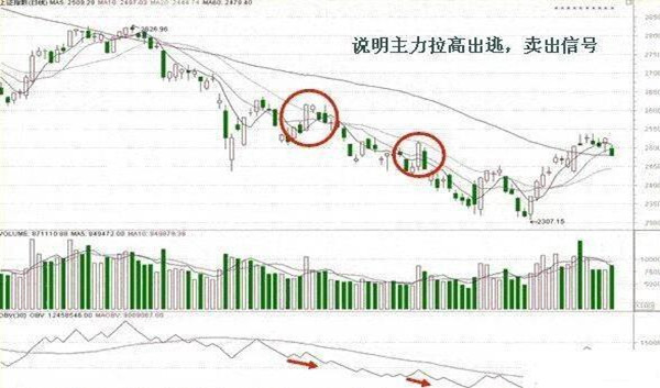 能量潮(OBV)使用入门1.jpg 能量潮(OBV)使用入门1.jpg
