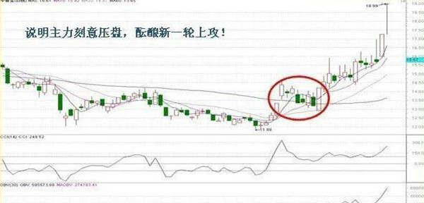 能量潮(OBV)使用入门2.jpg 能量潮(OBV)使用入门2.jpg