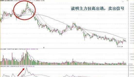 能量潮(OBV)使用入门4.jpeg 能量潮(OBV)使用入门4.jpeg