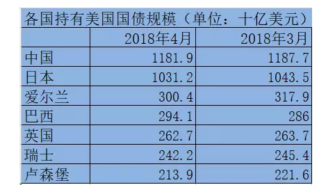 美国国债持有排名国家.png 美国国债持有排名国家.png