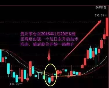 东方短线战法 东方短线战法
