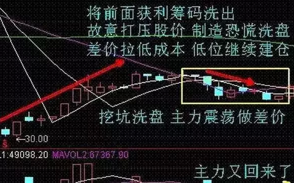 空城计战法 空城计战法