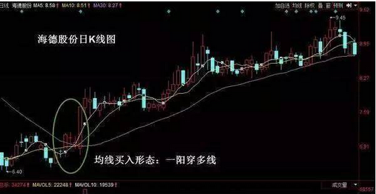 一阳穿多线 一阳穿多线
