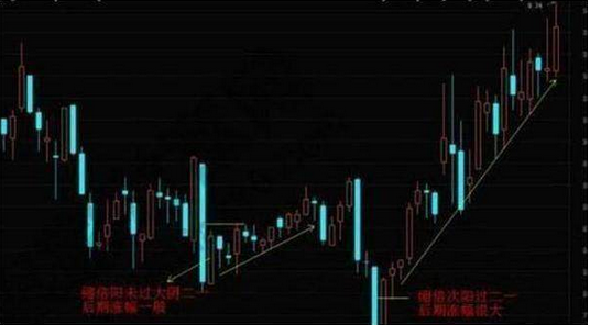 缩量次阳选股法 缩量次阳选股法
