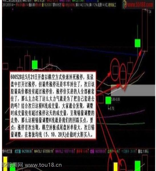 暴涨牛股怎么找 暴涨牛股怎么找