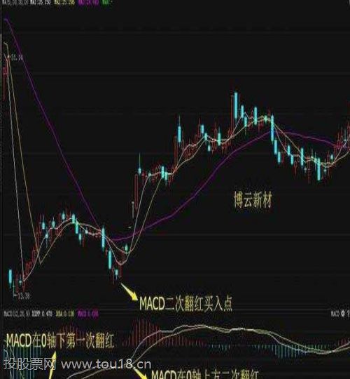 次日暴涨牛股寻找技巧 次日暴涨牛股寻找技巧
