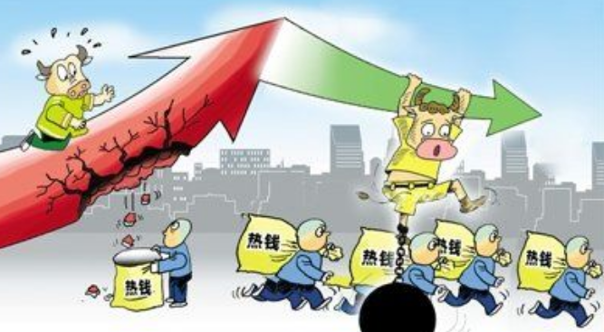 中国股市大跌 中国股市大跌