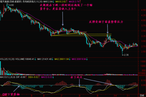 股票技术指标 股票技术指标