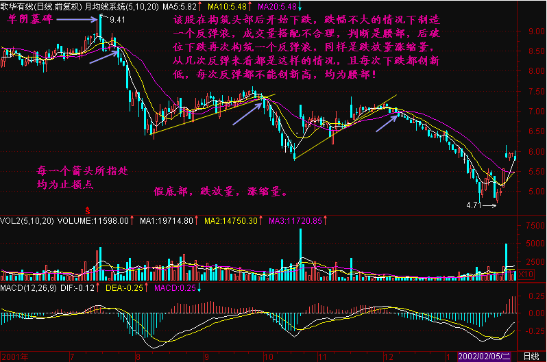 股票技术指标 股票技术指标
