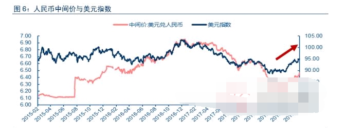 人民币贬值受益股.png 人民币贬值受益股.png