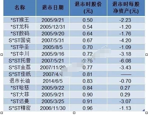 退市股票有哪些.png 退市股票有哪些.png