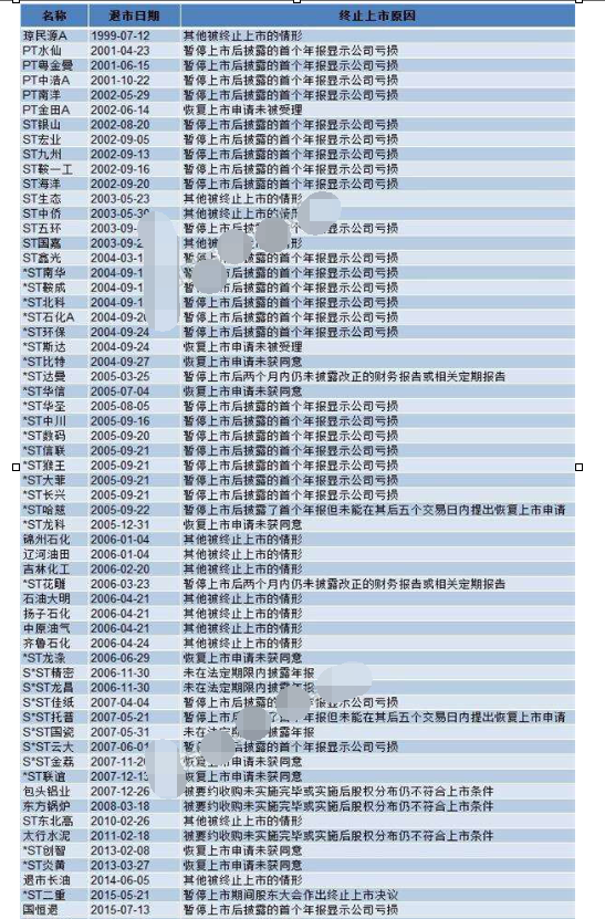 退市股票盘点.png 退市股票盘点.png