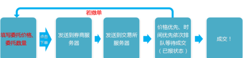 股票自动止损 股票自动止损