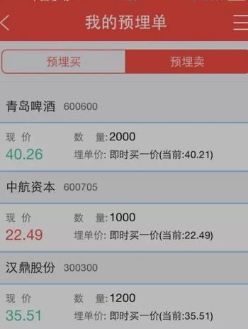 股票止损位 股票止损位